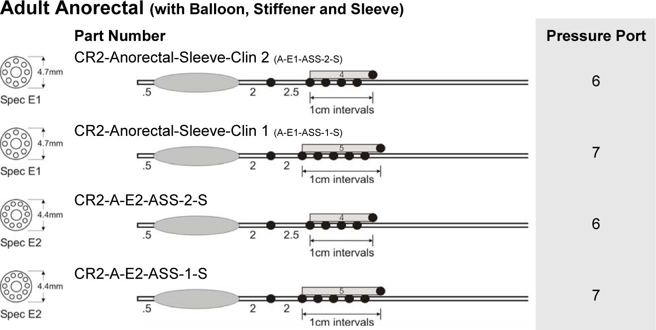 Adult Anorectal Sleeve (ASS) Catheters