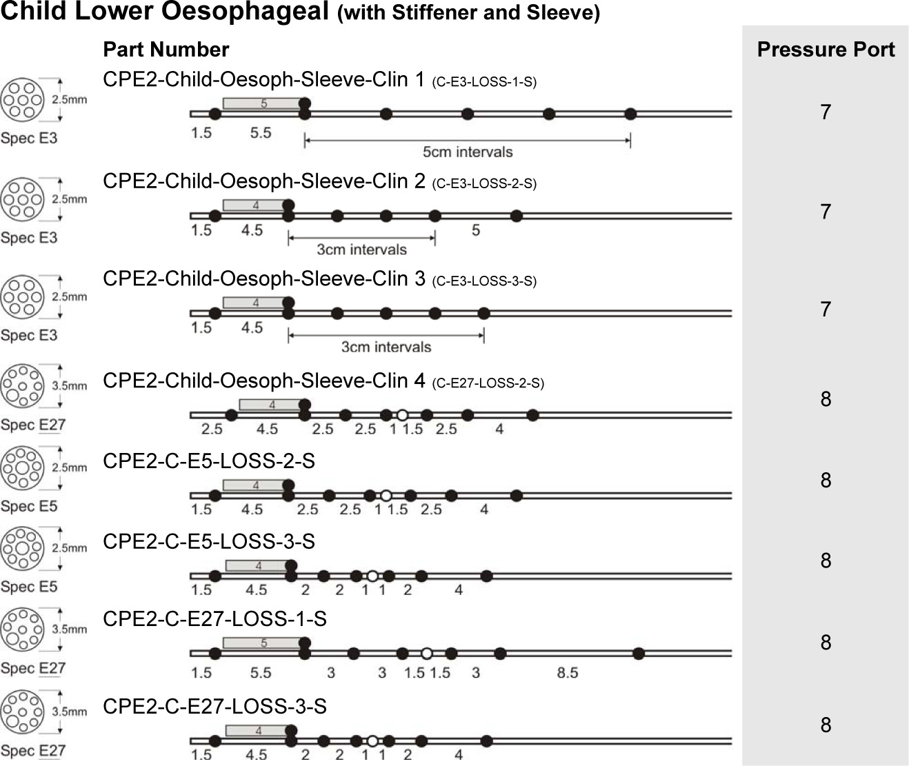 Child Oesophageal Sleeve and Sidehole (LOSS) Catheters