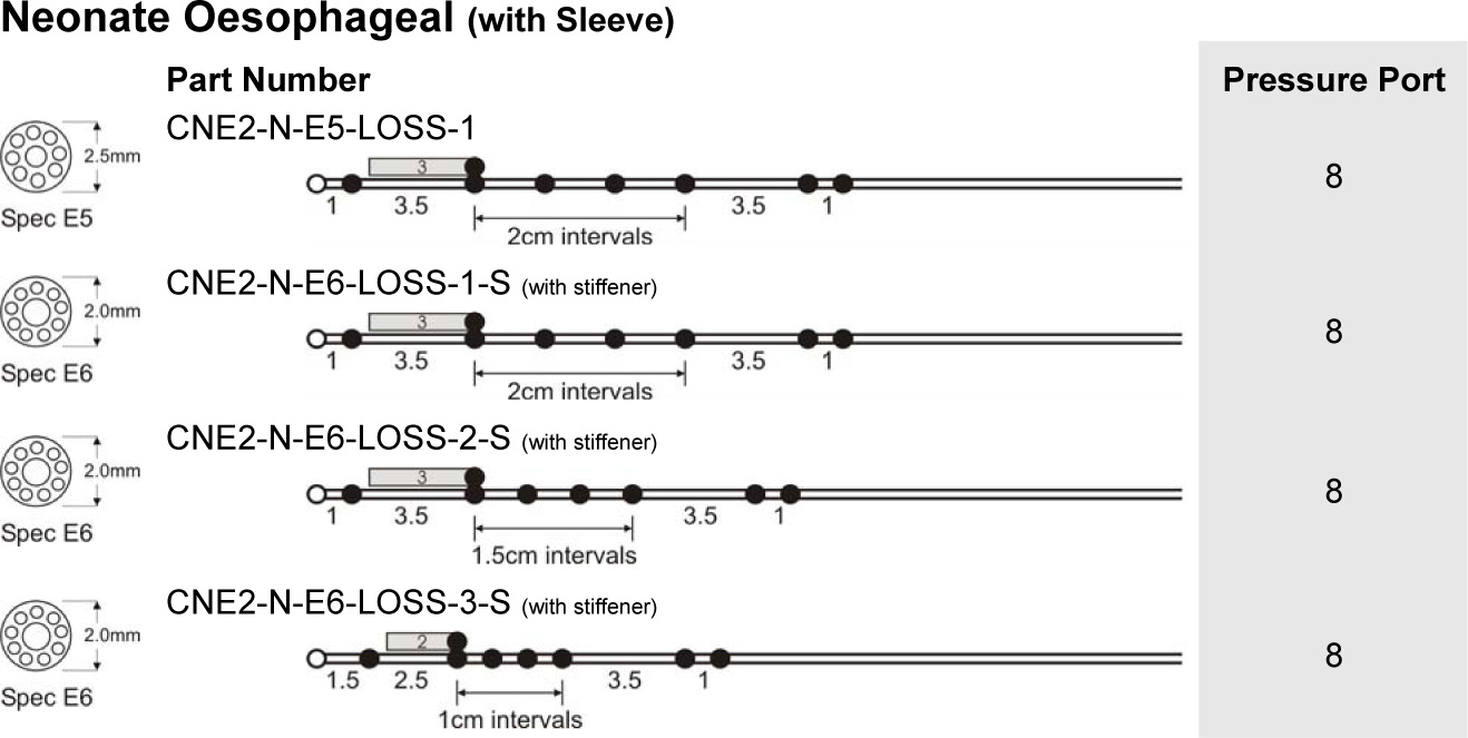 Neonate Sleeve and Sidehole Catheters