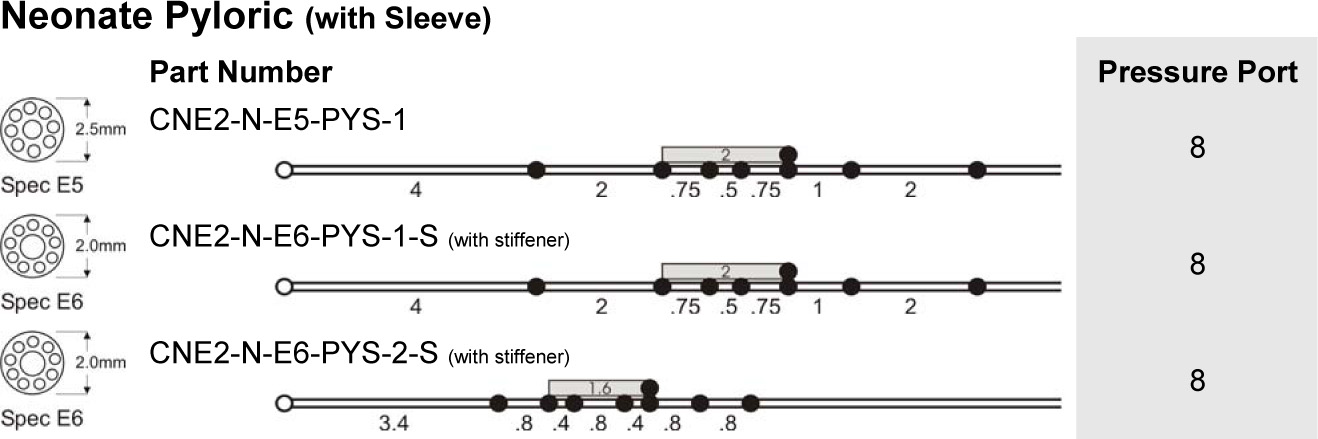 Neonate Pyloric Catheters